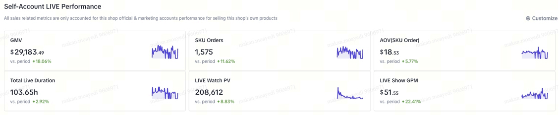 , TikTok Shop Partner